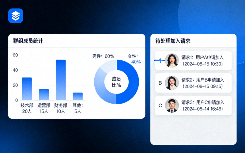 群组成员统计图表和待处理的加入请求列表界面