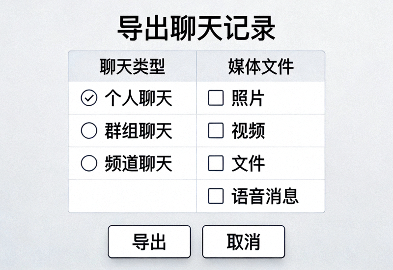 Telegram数据导出选择界面截图，展示可勾选的聊天类型和媒体文件选项