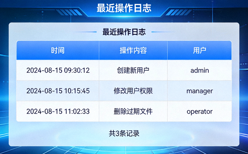 最近操作日志界面，按时间顺序显示所有管理操作记录